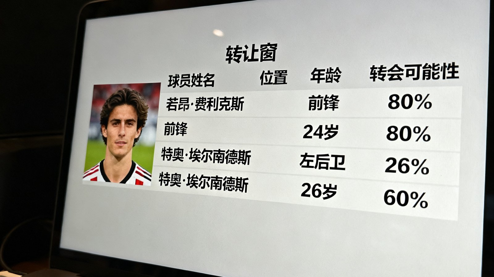 转会窗期间AC米兰潜在引援名单在电脑屏幕上展示